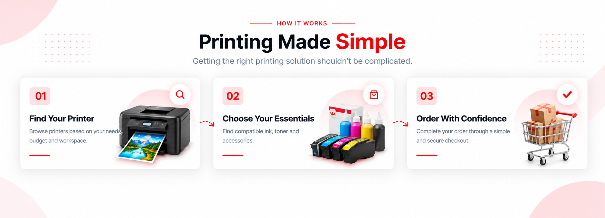 Printing Made Simple - How It Works
